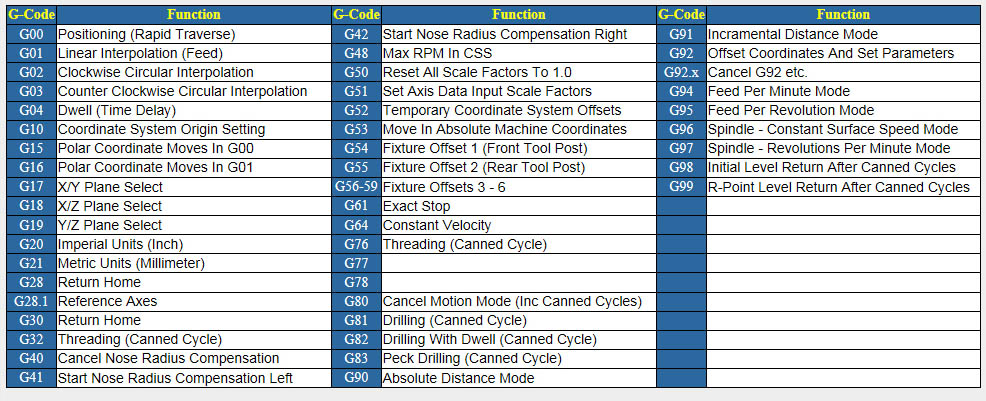 fanuc g and m codes cheat sheet